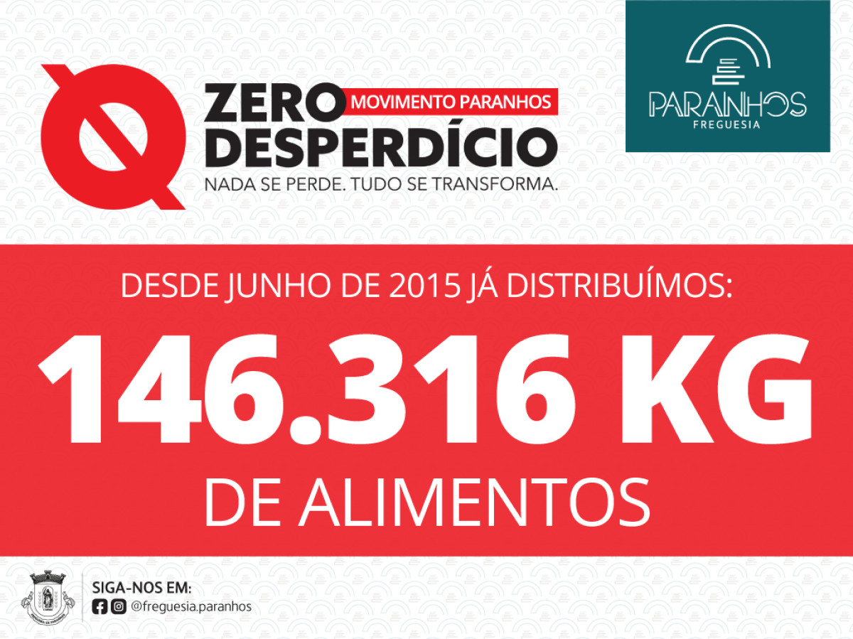 Movimento Paranhos Zero Desperdício | Junho 2025